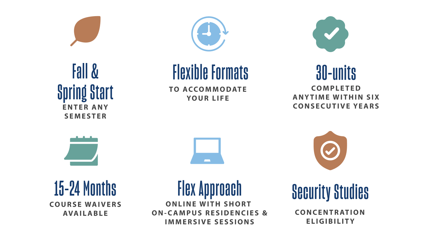 Infographic showing program highlights: fall and spring start, flexible formats, 30 units in 6 years, 15–24 month duration, course waivers, and a flexible online/on-campus approach. Infographic showing program highlights: fall and spring start, flexible formats, 30 units in 6 years, 15–24 month duration, course waivers, and a flexible online/on-campus approach.